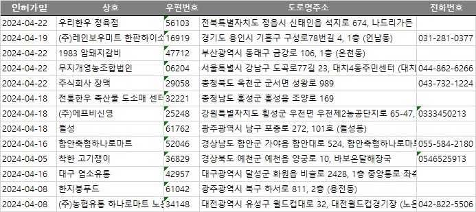 광주축산농협하나로마트 이미지