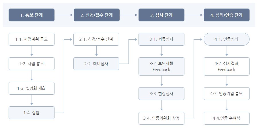 케이비즈파트너즈 이미지
