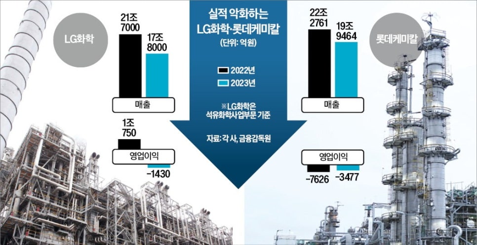 한경석유 이미지