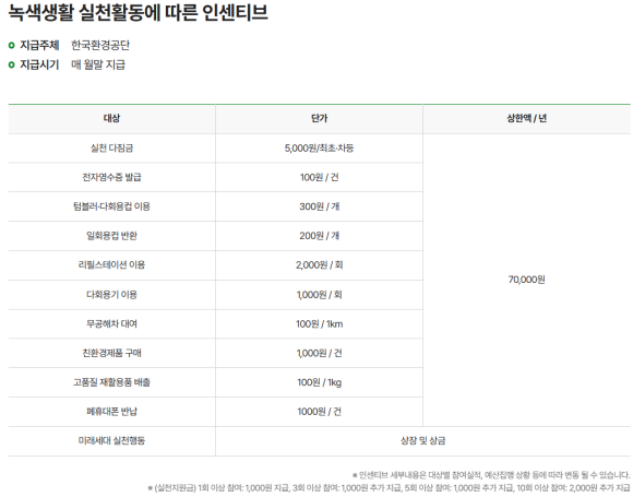 다이소인덕원역점 이미지