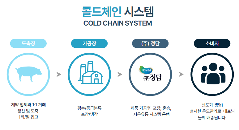 주식회사 빠른물류 이미지