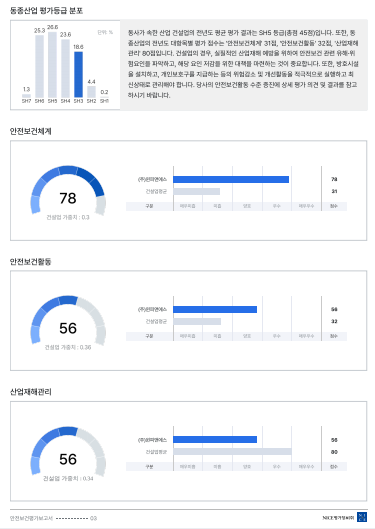 사업시설 유지·관리 서비스업 이미지