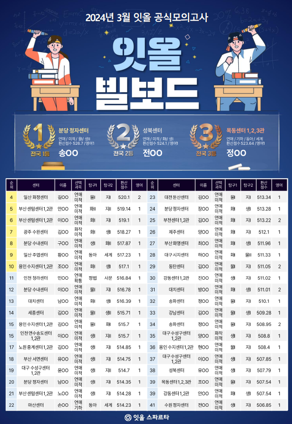 잇올스파르타관리형프리미엄독서실 이미지