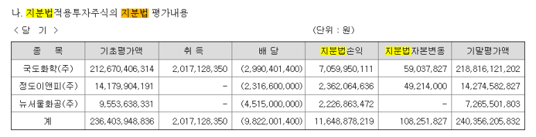 이앤피 코퍼레이션 이미지