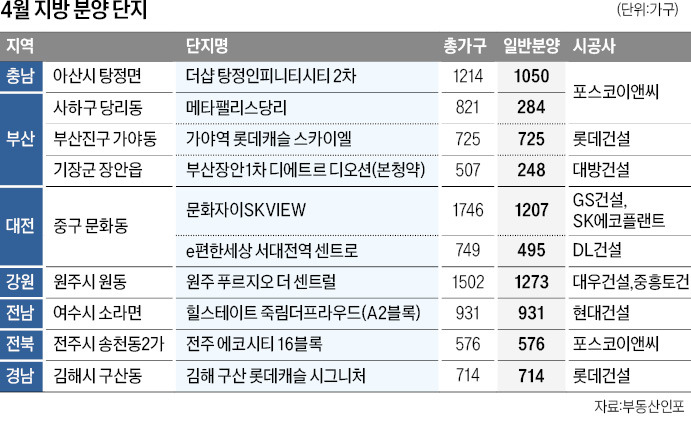동대전마트 이미지