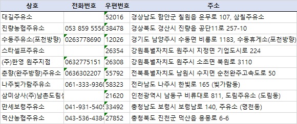만세보령주유소 이미지