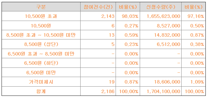 민테크 이미지