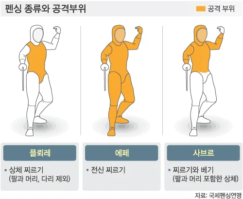 신아람펜싱클럽 이미지
