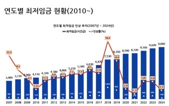 500당구장 이미지
