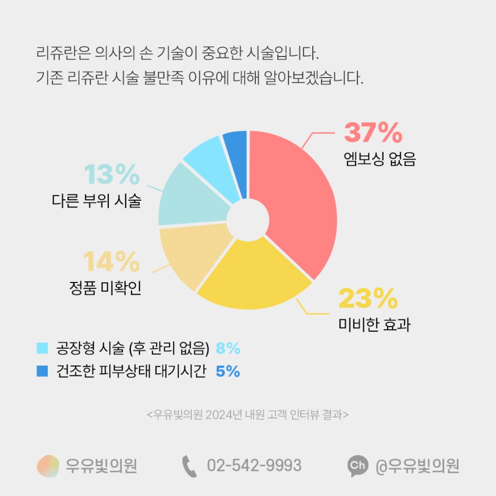 우유빛의원 이미지