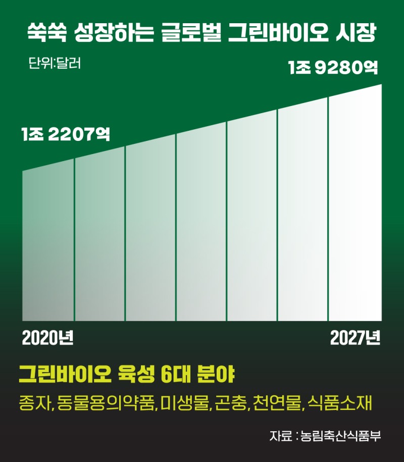 그린바이오 이미지