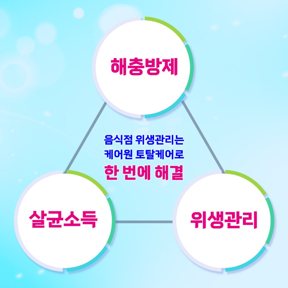 케어원 이미지