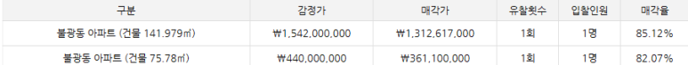 구립불광어린이집 이미지