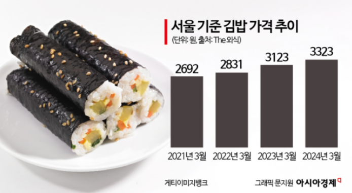줄줄이김밥 이미지