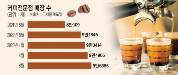 은다방커피 이미지