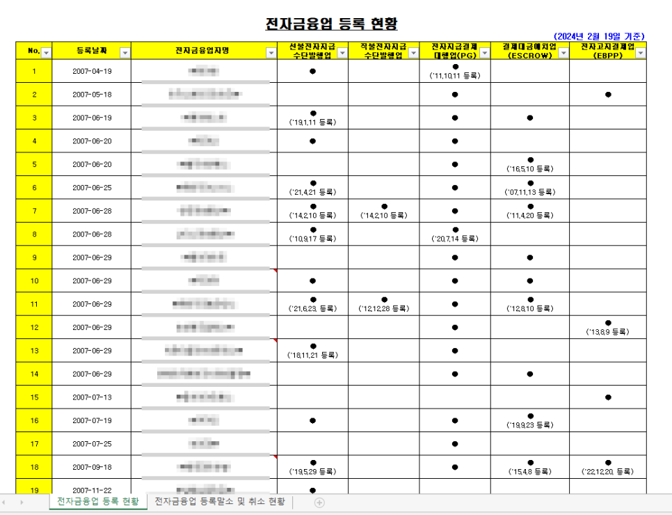 주식회사 버킷플레이스 이미지