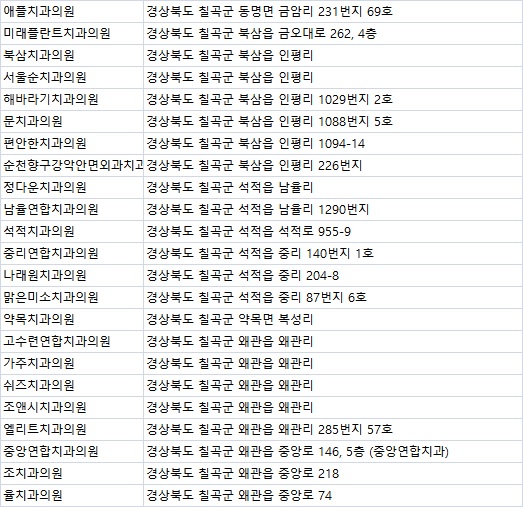 조치과의원 이미지