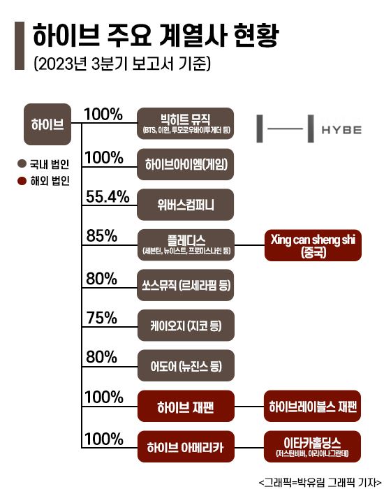 하이브마케팅 이미지