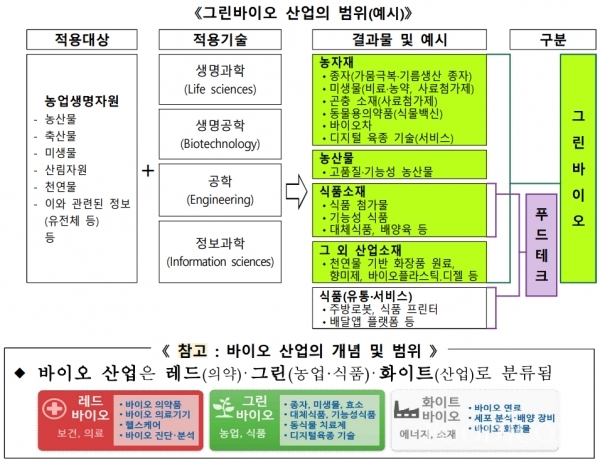 그린바이오 이미지