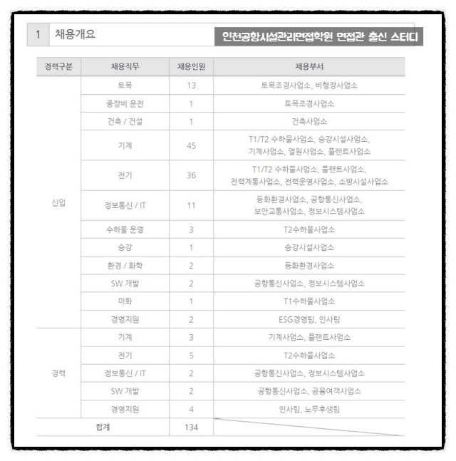 인천공항시설관리주식회사 이미지