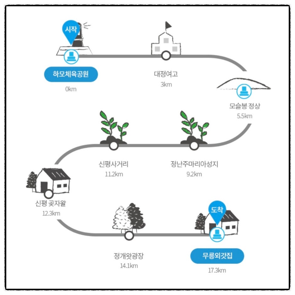 통큰코다리모슬포점 이미지
