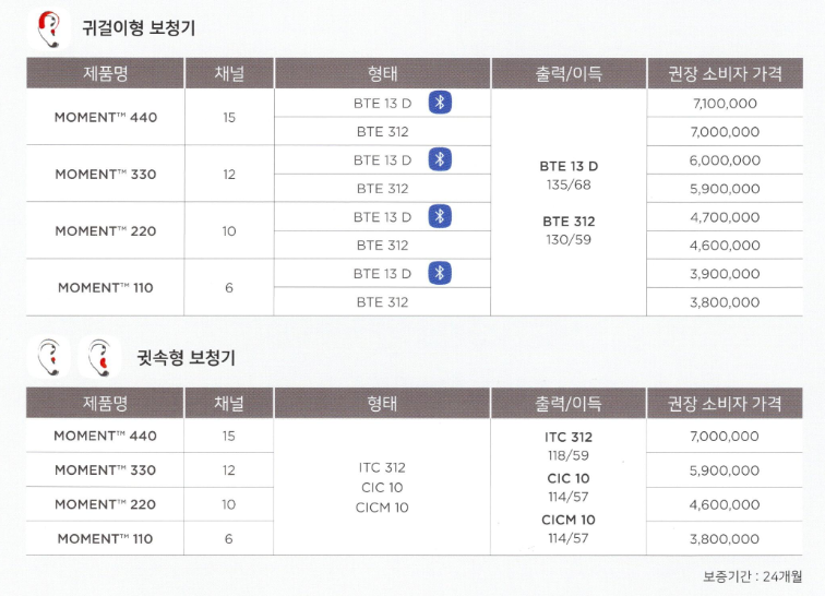 2024년 와이덱스(Widex) 신제품 스마트RIC(Smart RIC) 특징 및 가격표(Price List) — 원문 이미지 21
