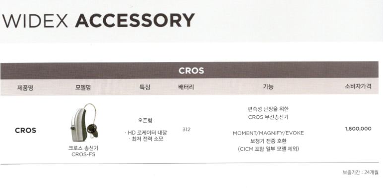 2024년 와이덱스(Widex) 신제품 스마트RIC(Smart RIC) 특징 및 가격표(Price List) — 원문 이미지 25