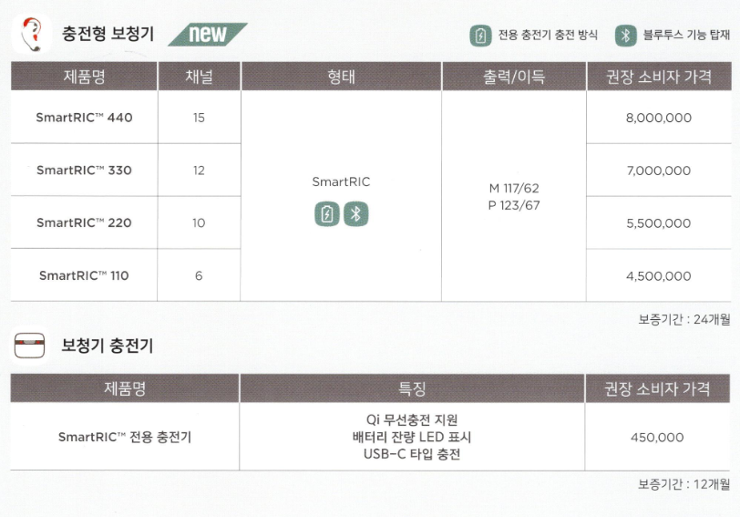 2024년 와이덱스(Widex) 신제품 스마트RIC(Smart RIC) 특징 및 가격표(Price List) — 원문 이미지 19