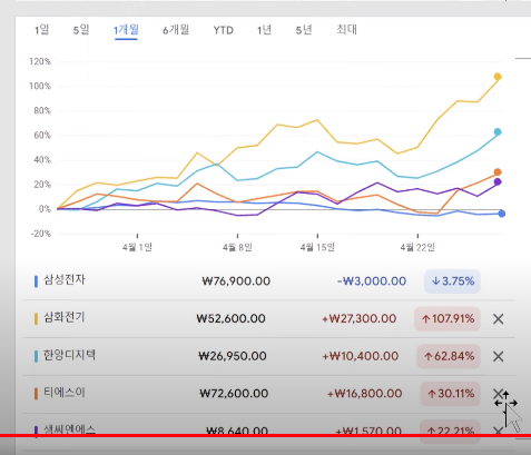 삼화씨엔에스 이미지