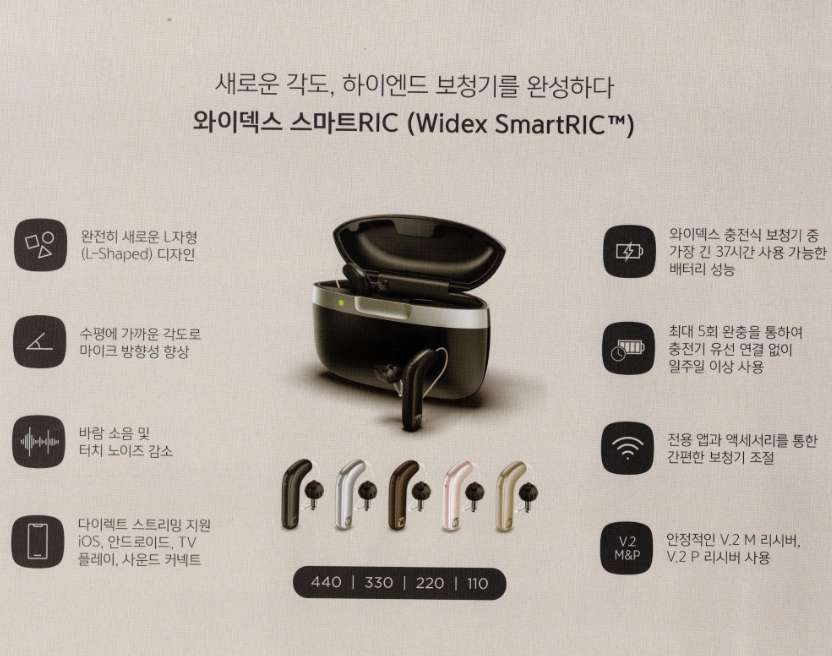 2024년 와이덱스(Widex) 신제품 스마트RIC(Smart RIC) 특징 및 가격표(Price List) — 원문 이미지 8