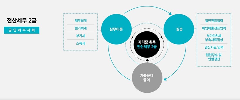 이젠IT컴퓨터아카데미 이미지