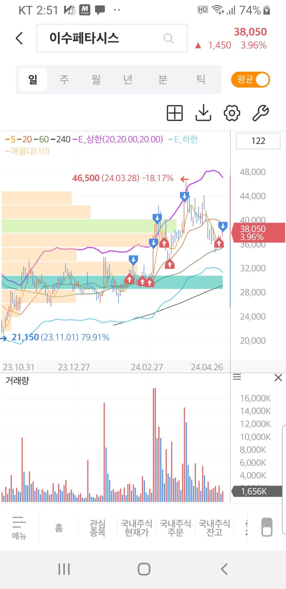 씨앤지하이테크(주) 이미지