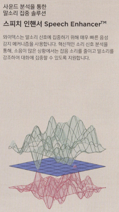 2024년 와이덱스(Widex) 신제품 스마트RIC(Smart RIC) 특징 및 가격표(Price List) — 원문 이미지 17