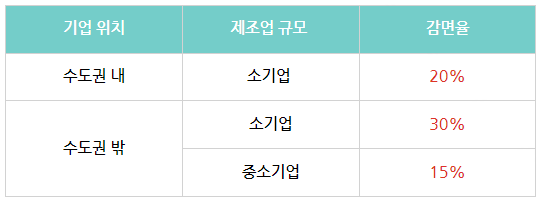 떡류 제조업 이미지