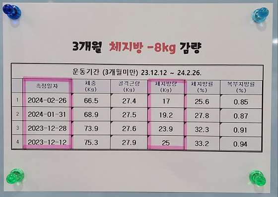 커브스미사강변클럽 이미지