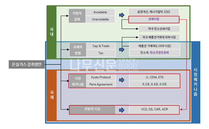 대응가스 이미지