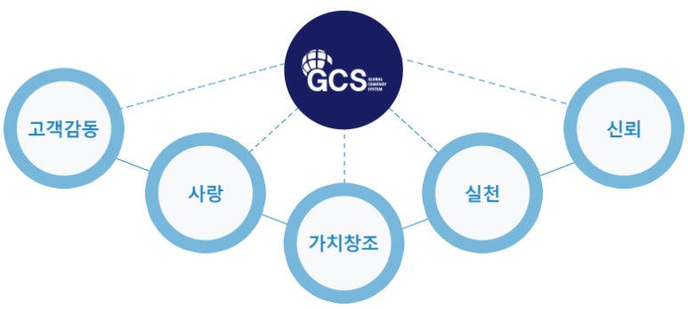 가나필아 이미지