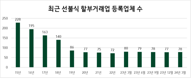 (주)대노복지단 이미지
