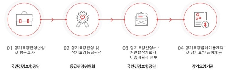힘찬요양원 이미지