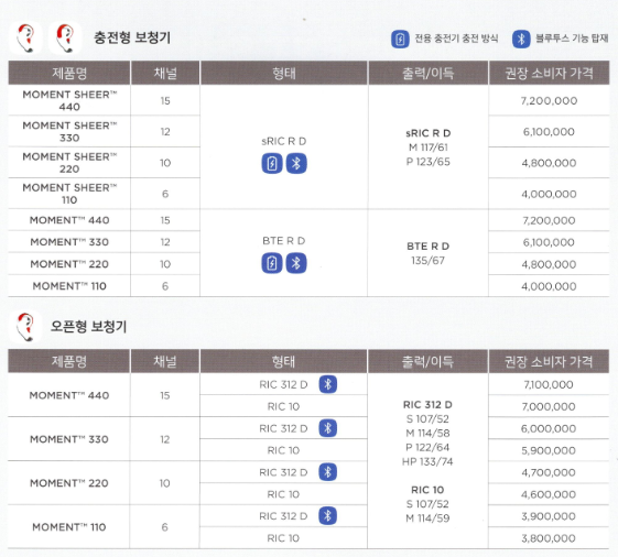 2024년 와이덱스(Widex) 신제품 스마트RIC(Smart RIC) 특징 및 가격표(Price List) — 원문 이미지 20