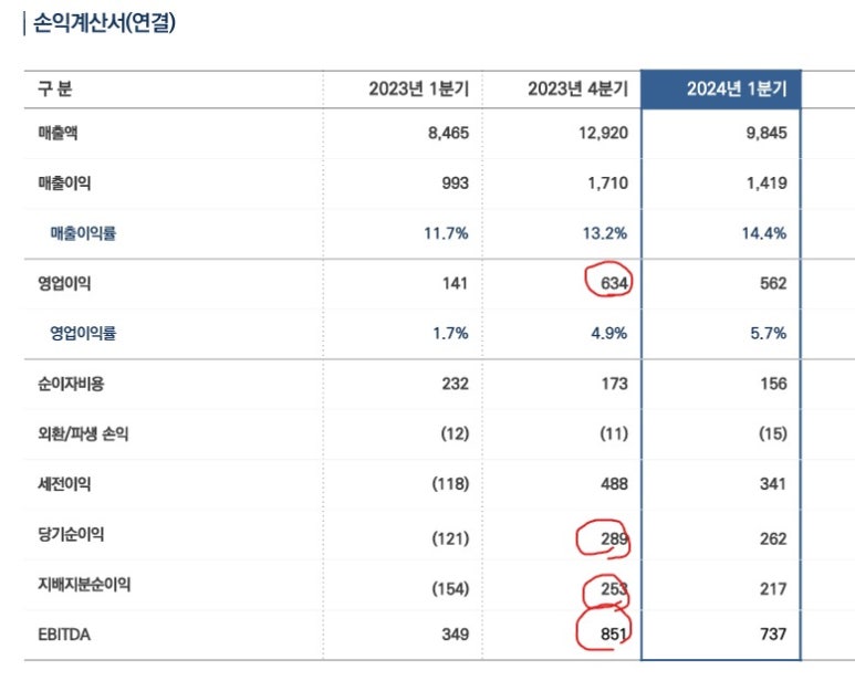 (주)씨엠바이오 이미지