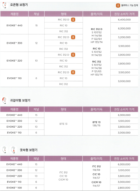 2024년 와이덱스(Widex) 신제품 스마트RIC(Smart RIC) 특징 및 가격표(Price List) — 원문 이미지 24