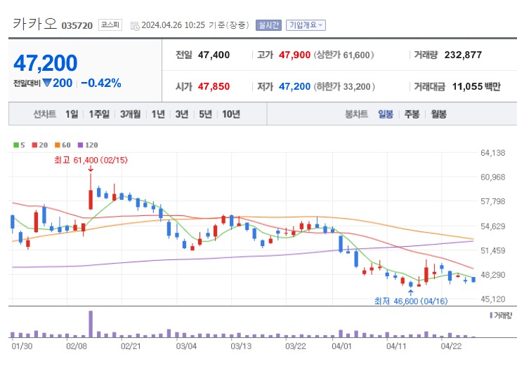 카카오텔레콤 이미지