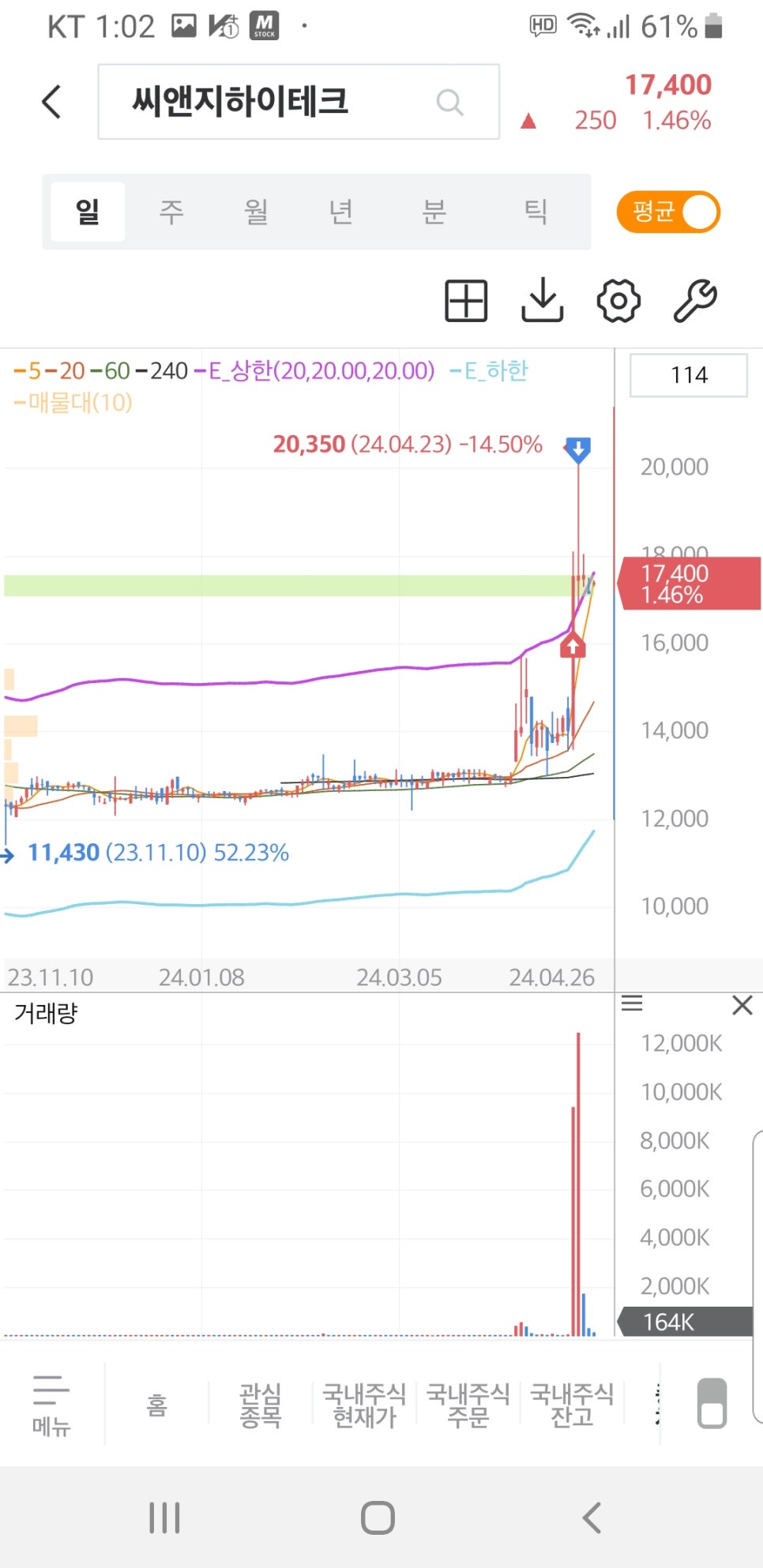 씨앤지하이테크(주) 이미지
