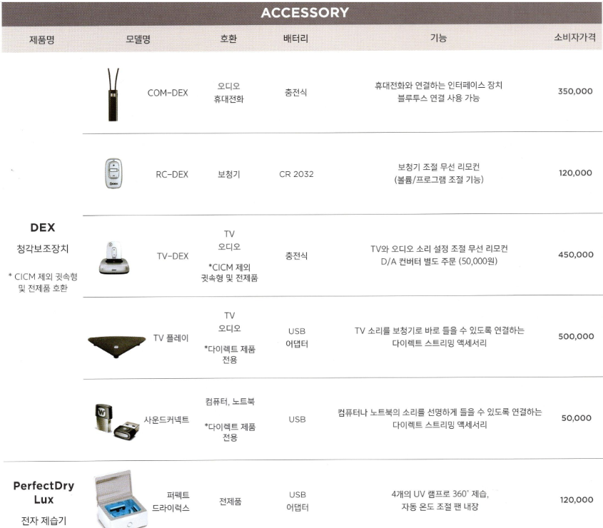 2024년 와이덱스(Widex) 신제품 스마트RIC(Smart RIC) 특징 및 가격표(Price List) — 원문 이미지 26