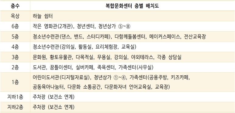 무안작은영화관 이미지