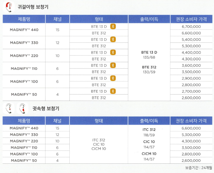 2024년 와이덱스(Widex) 신제품 스마트RIC(Smart RIC) 특징 및 가격표(Price List) — 원문 이미지 23
