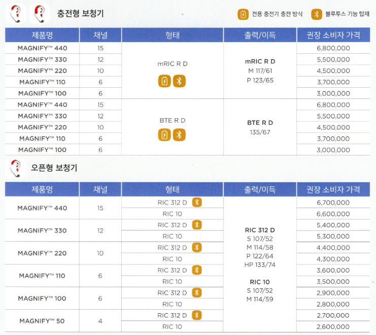 2024년 와이덱스(Widex) 신제품 스마트RIC(Smart RIC) 특징 및 가격표(Price List) — 원문 이미지 22