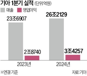 기아상회 이미지
