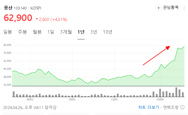 풍산산업 이미지